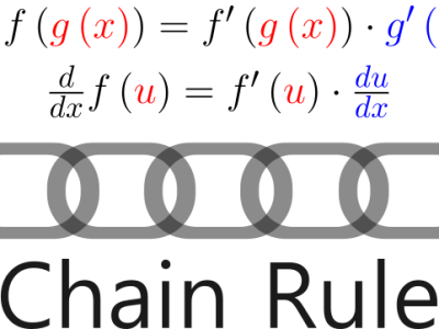 Chain Rule: An In-Depth&nbsp;Analysis