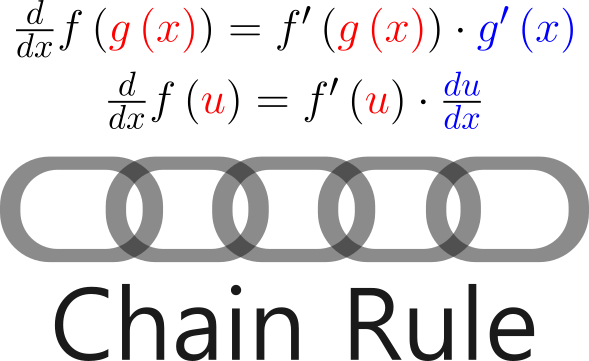 Chain Rule: An In-Depth&nbsp;Analysis
